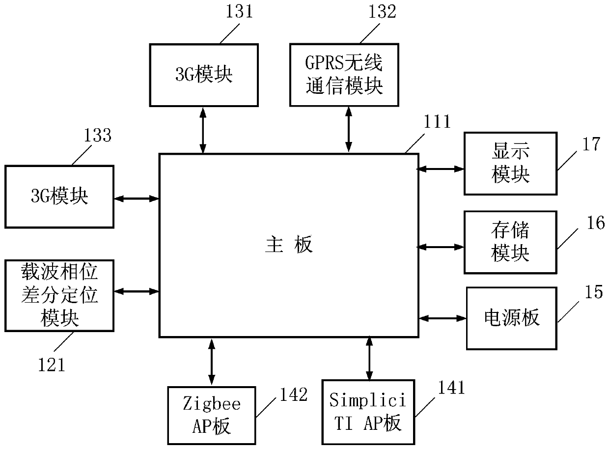 An underground pipeline sensing signal acquisition and positioning device and system