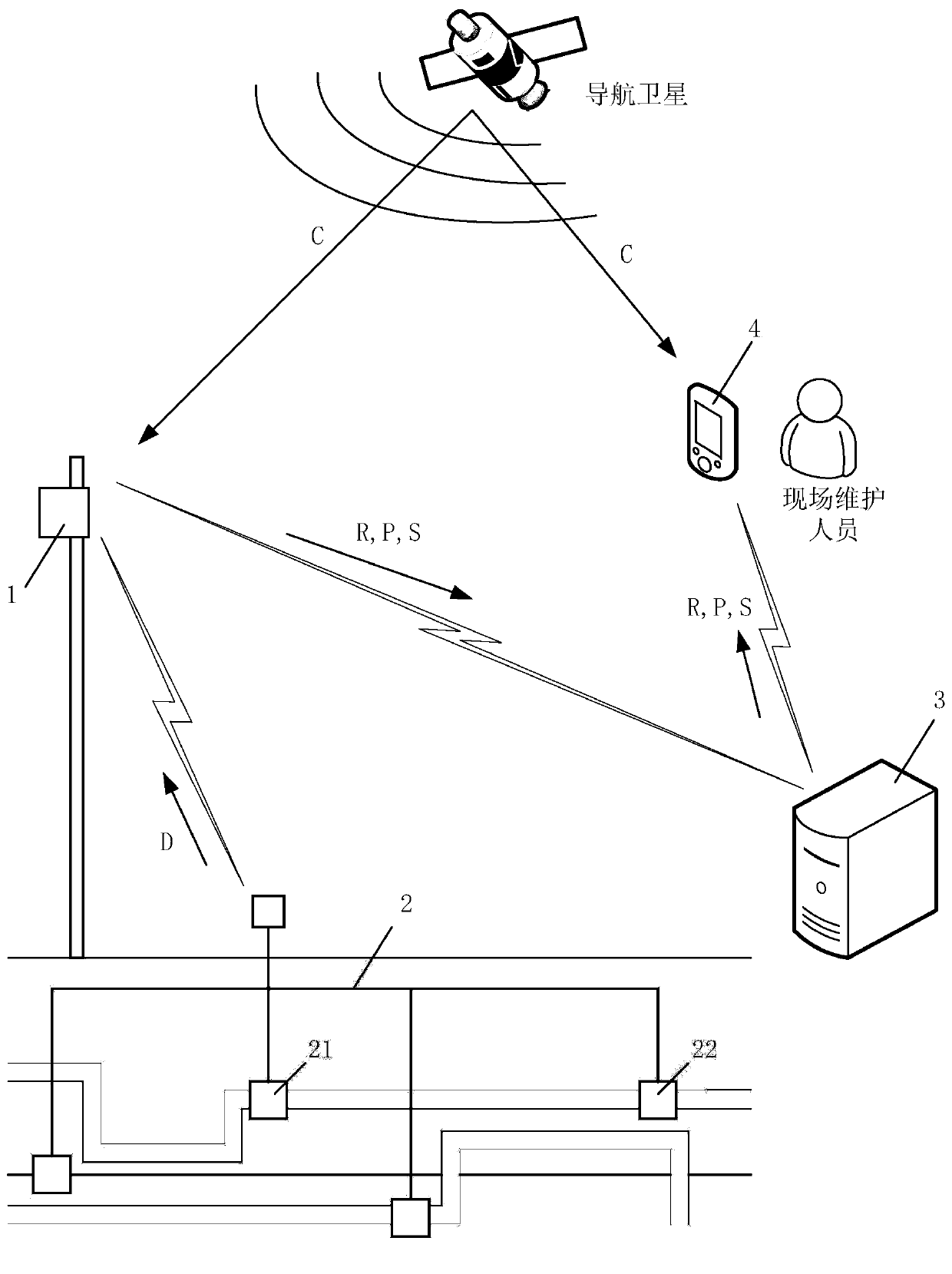 An underground pipeline sensing signal acquisition and positioning device and system