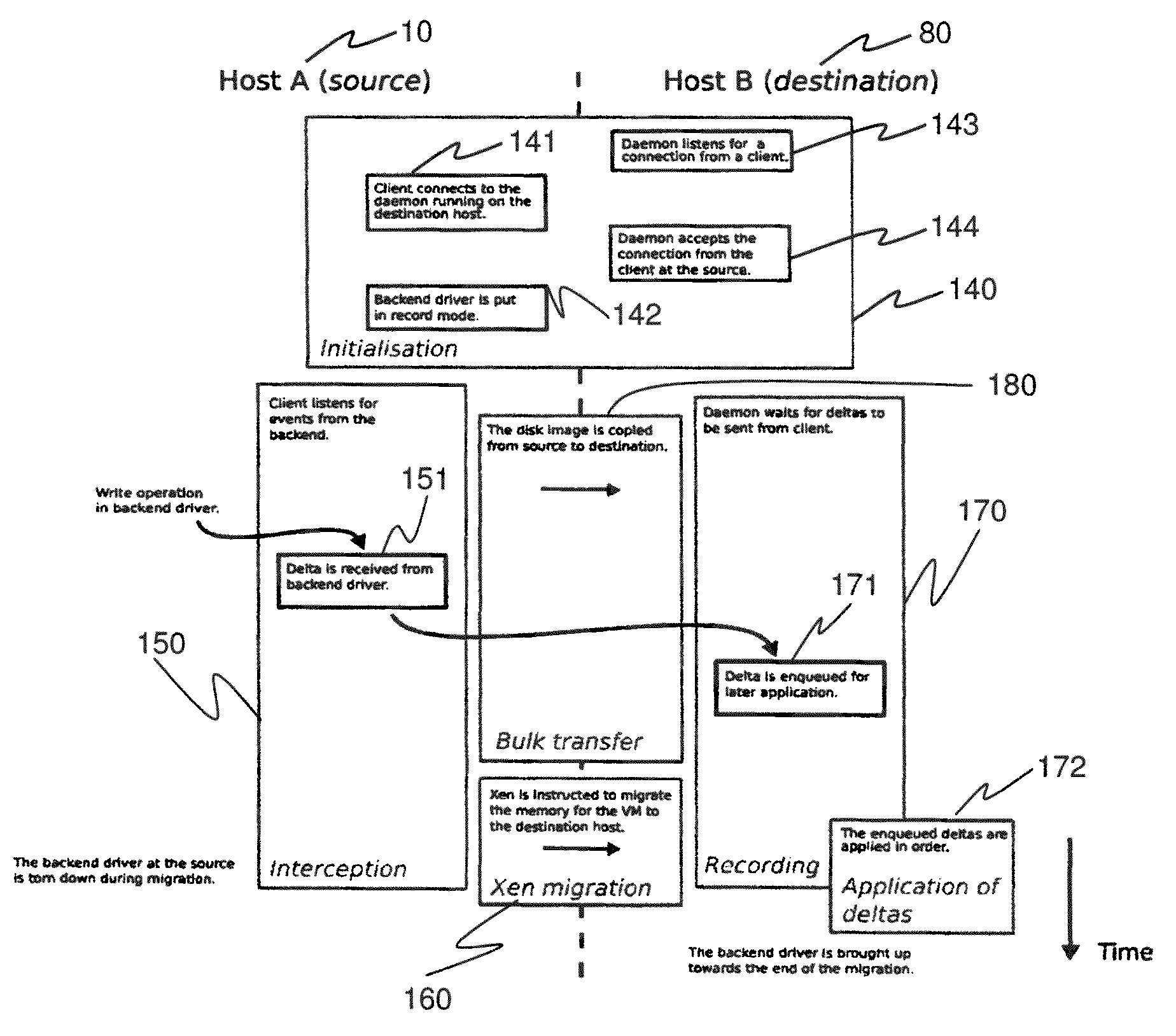 Method and system for the transparent migration of virtual machines storage