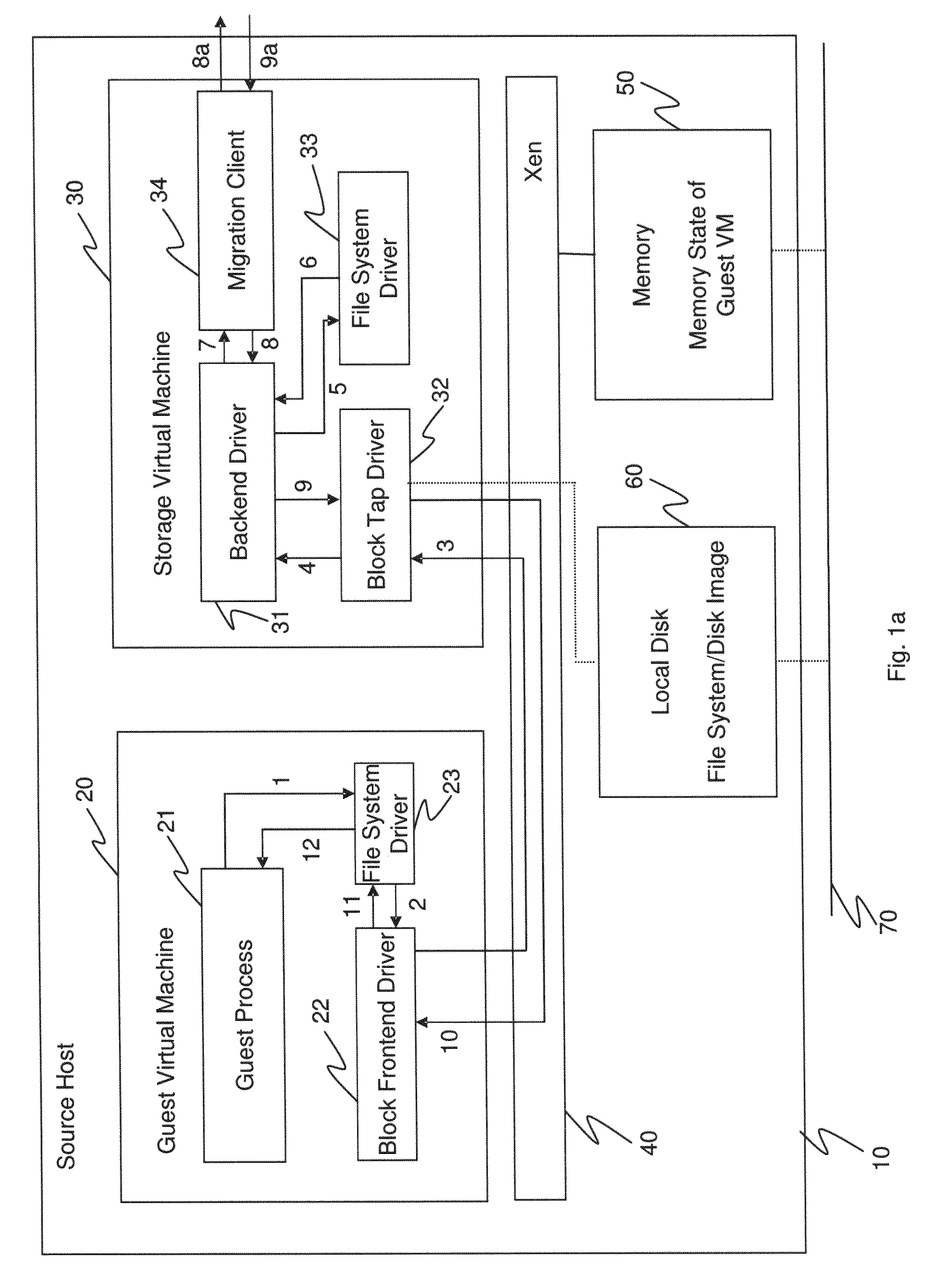 Method and system for the transparent migration of virtual machines storage