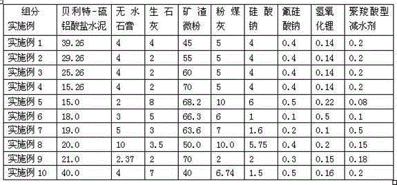 Binding material for filling fine-grain tailings