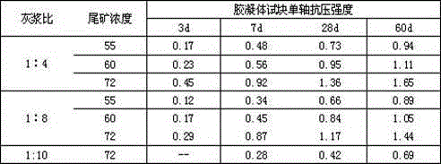 Binding material for filling fine-grain tailings