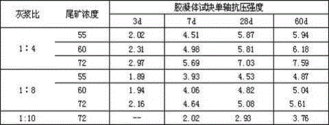 Binding material for filling fine-grain tailings