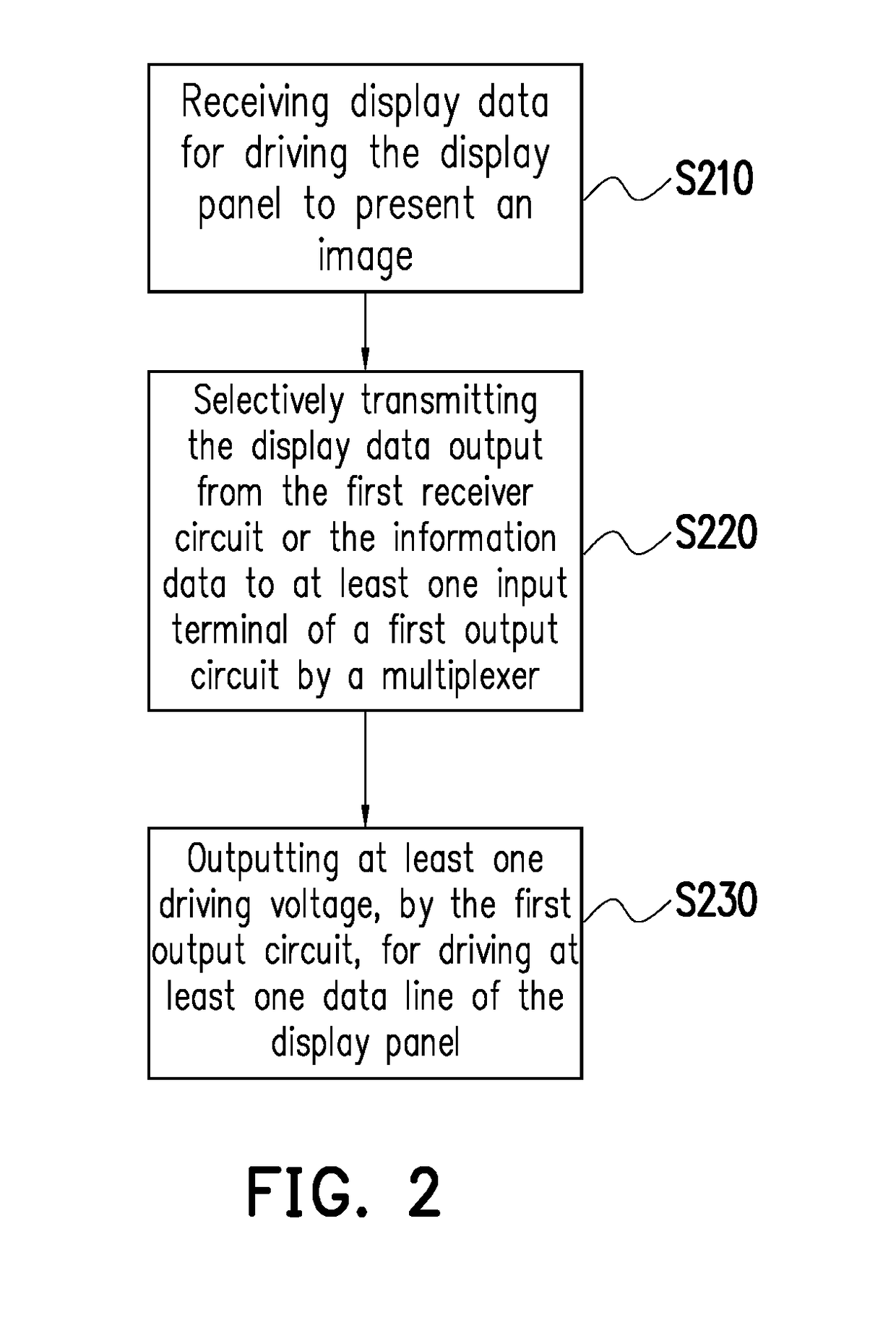 Driving apparatus for a display panel and operation method thereof