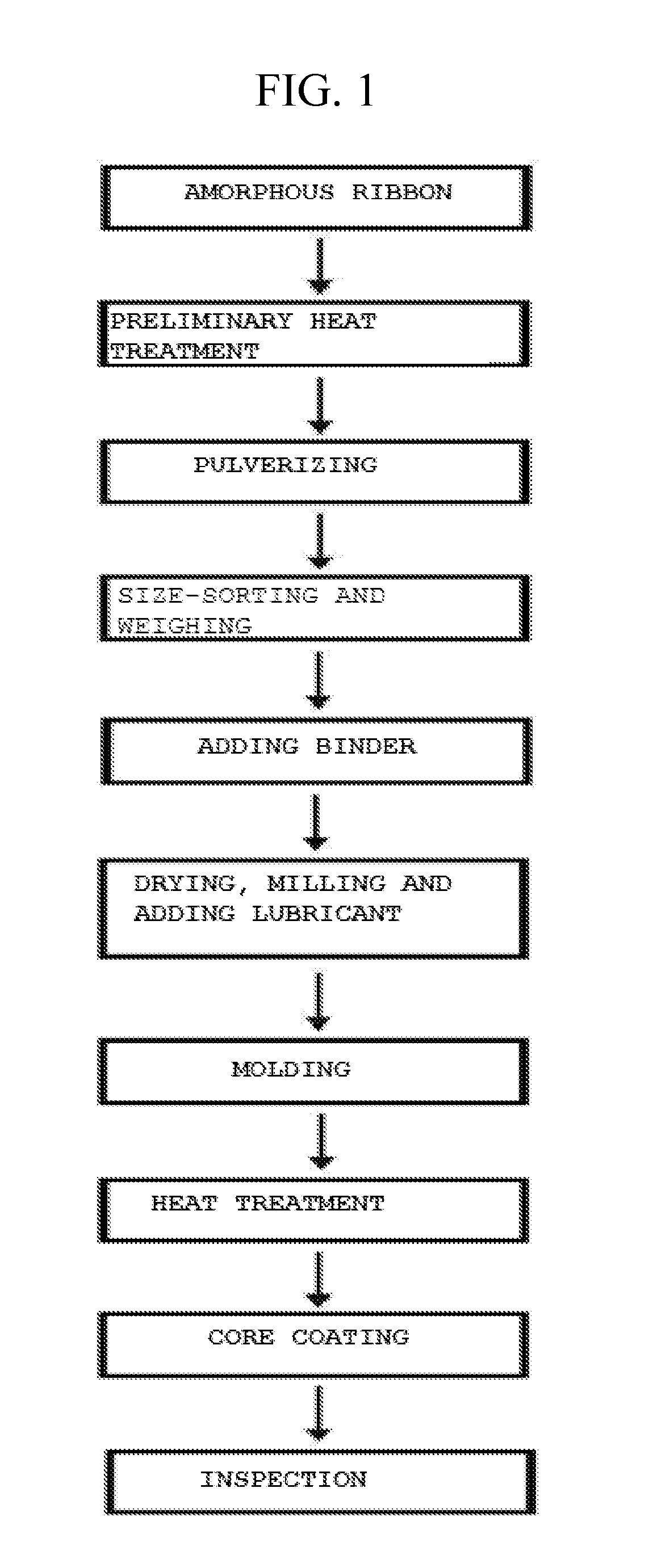 METHOD FOR MANUFACTURING Fe-BASED AMORPHOUS METAL POWDER AND METHOD FOR MANUFACTURING AMORPHOUS SOFT MAGNETIC CORES USING SAME