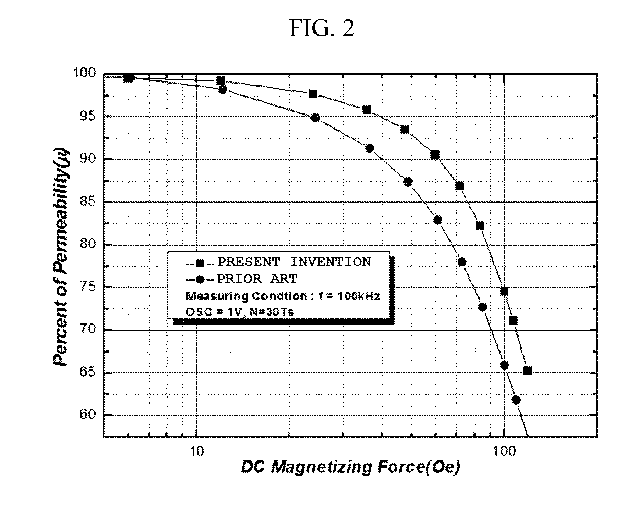 METHOD FOR MANUFACTURING Fe-BASED AMORPHOUS METAL POWDER AND METHOD FOR MANUFACTURING AMORPHOUS SOFT MAGNETIC CORES USING SAME
