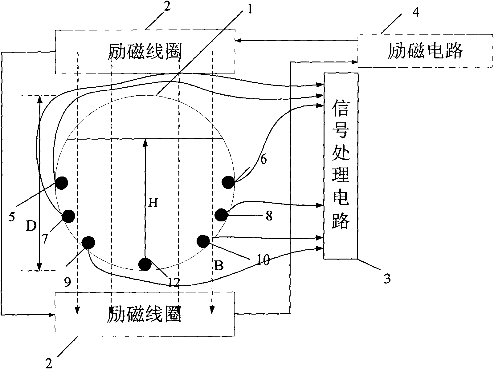 Method for measuring flow of conductive fluid in non-full pipe by using electromagnetic flow meter