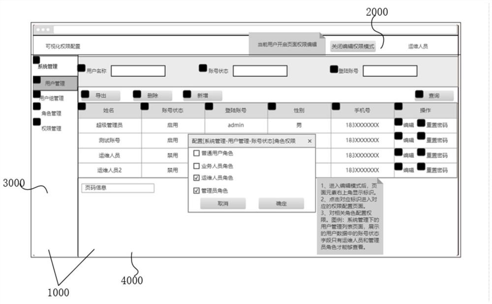 A method, device, terminal and storage medium for visual configuration control of rights in an information system