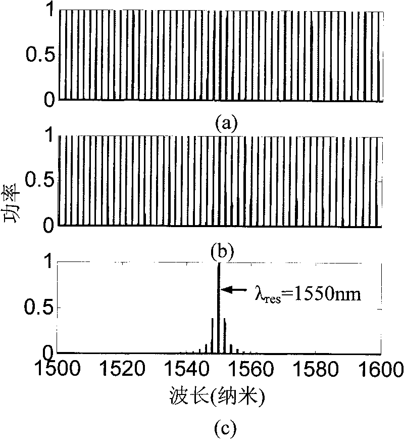 Cascade micro cavities based digital integrated-optical waveguide sensor