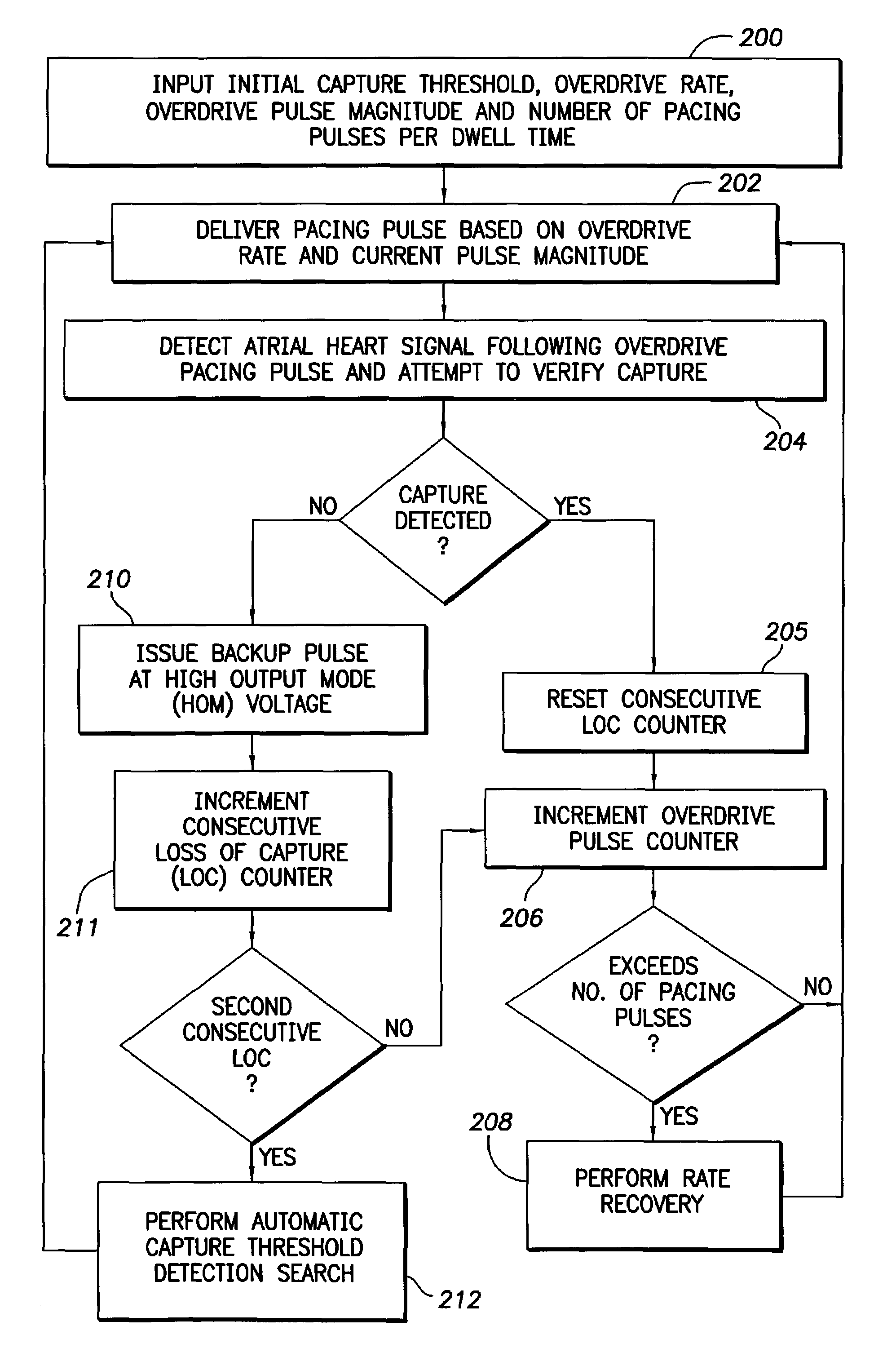 Method and apparatus for providing atrial autocapture in a dynamic atrial overdrive pacing system for use in an implantable cardiac stimulation device