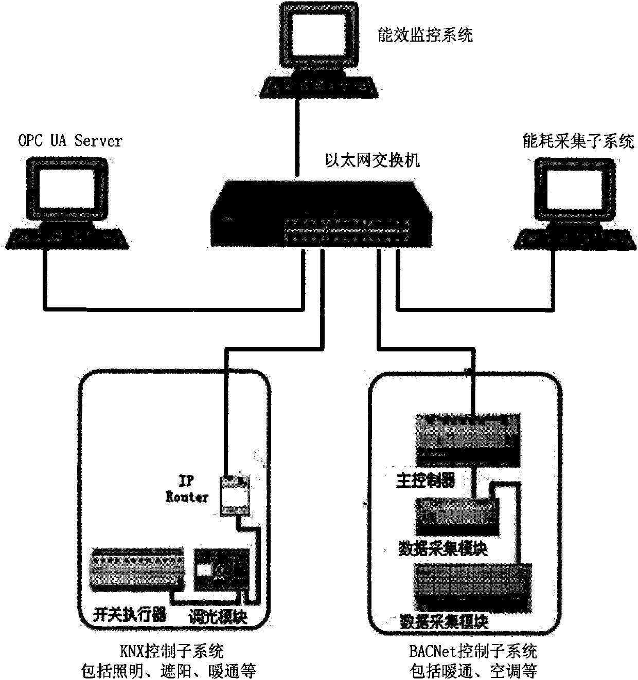 Public building energy efficiency data collecting and processing system based on OPC UA