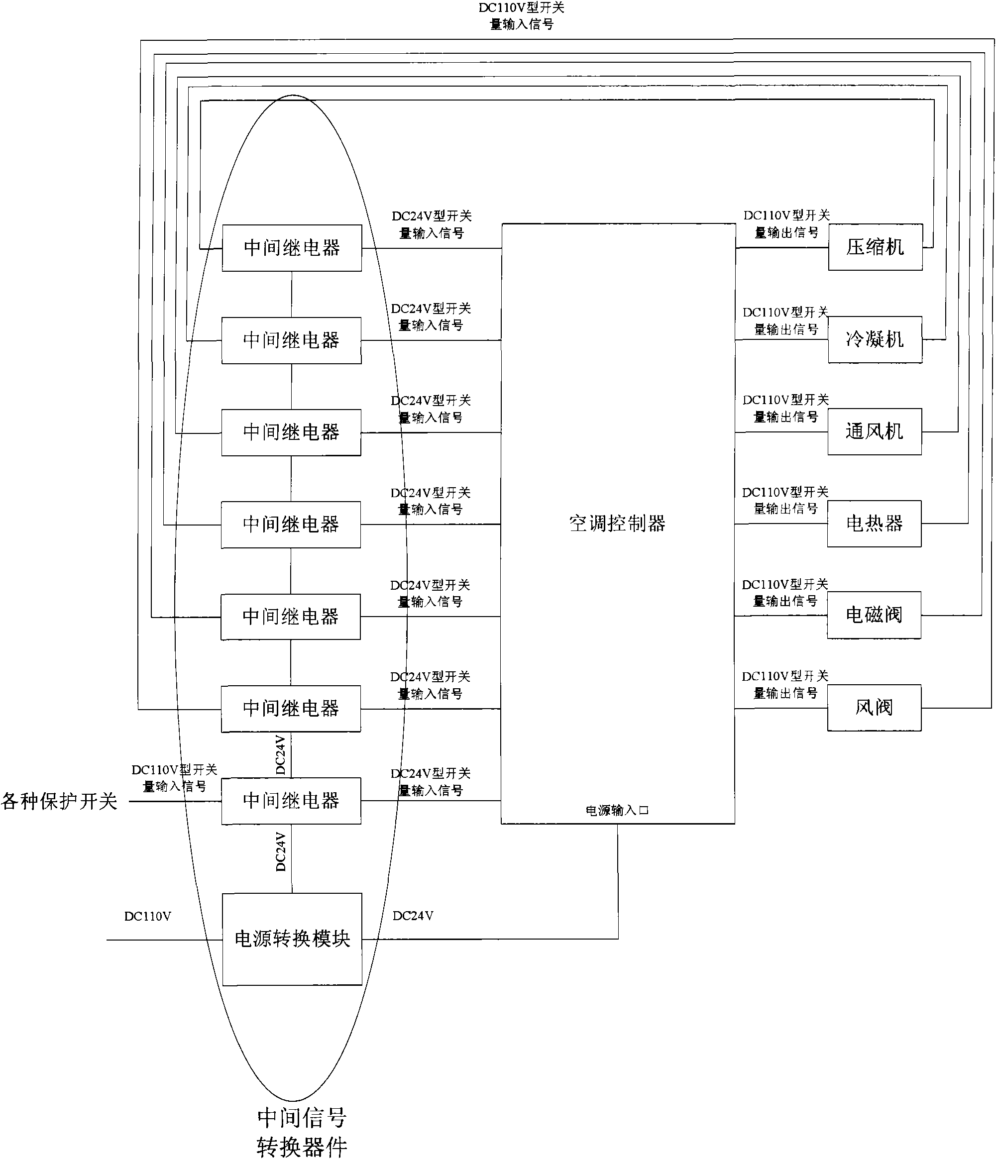 Air-conditioning controller for train environment