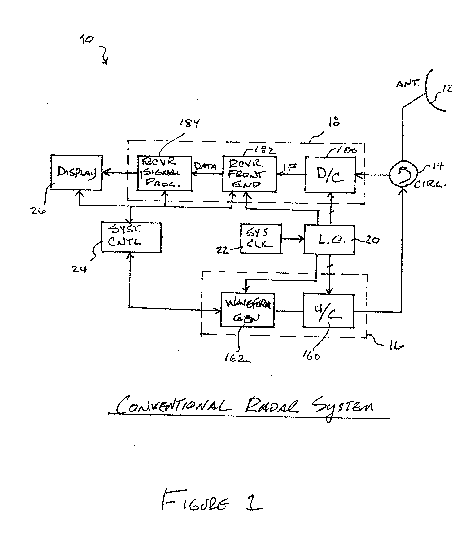 System and Method for Coherent Frequency Switching in DDS Architectures