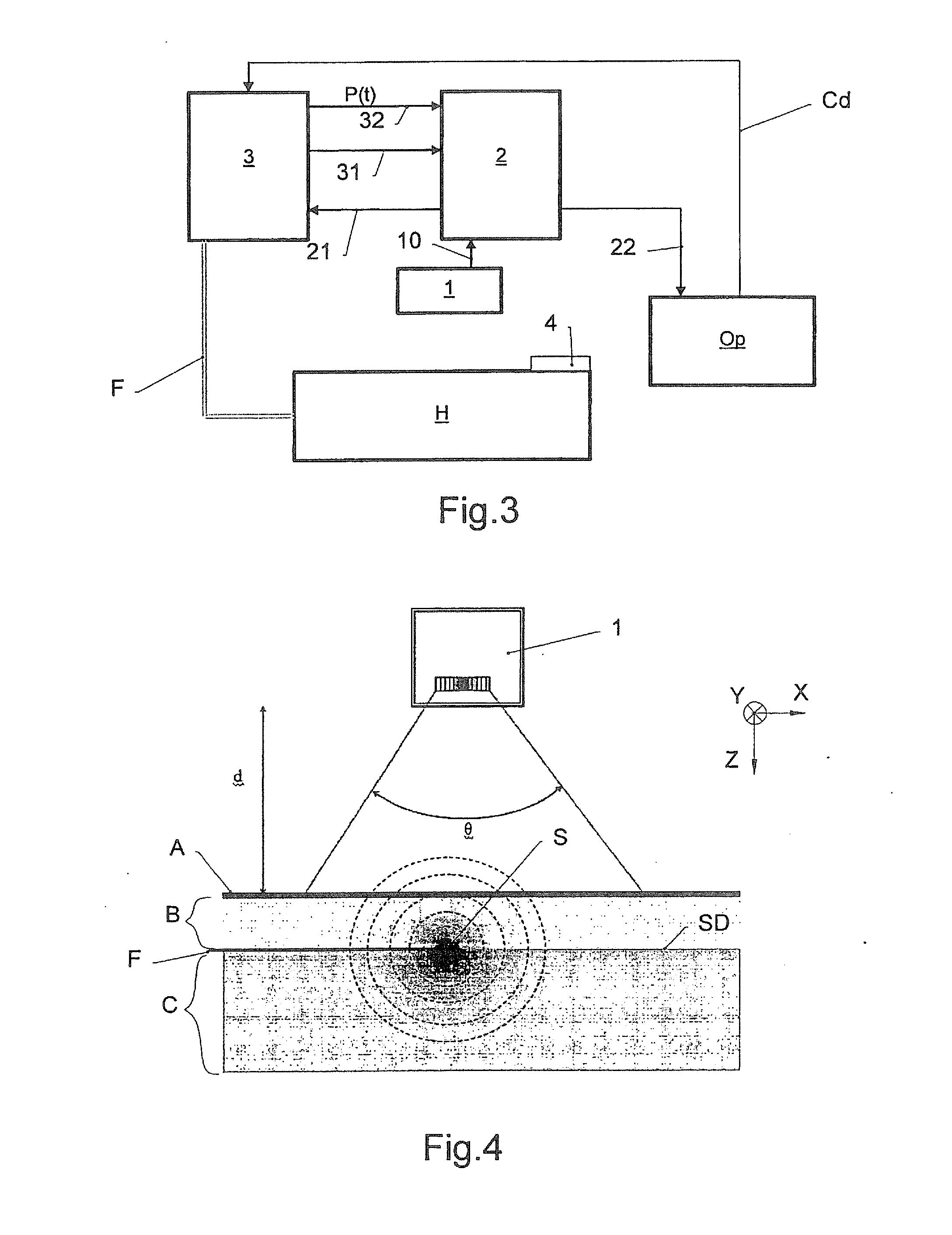 Method and control system for a treatment by subcutaneous or intracutaneous irradiation by means of electromagnetic radiation
