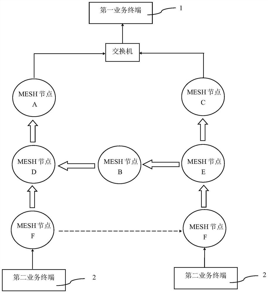 A Routing Switching Method Based on Wireless Local Area Network