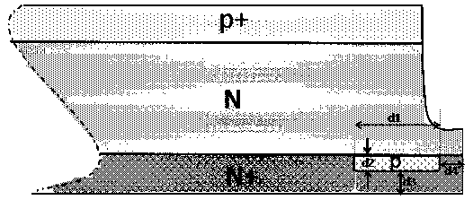 Diode chip structure for inhibiting secondary snow slide