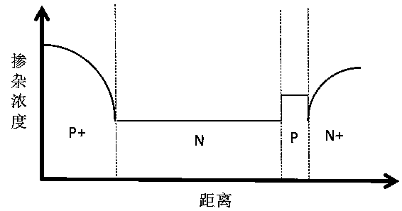 Diode chip structure for inhibiting secondary snow slide