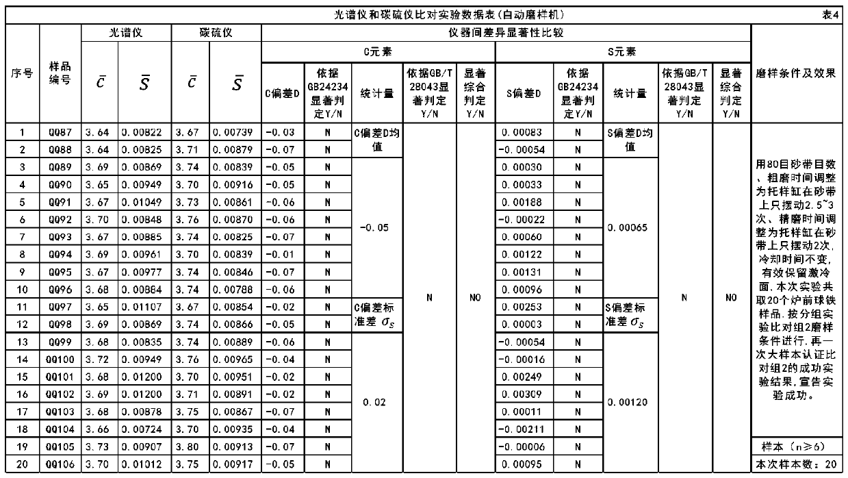 Sample preparation verification method and sample preparation method