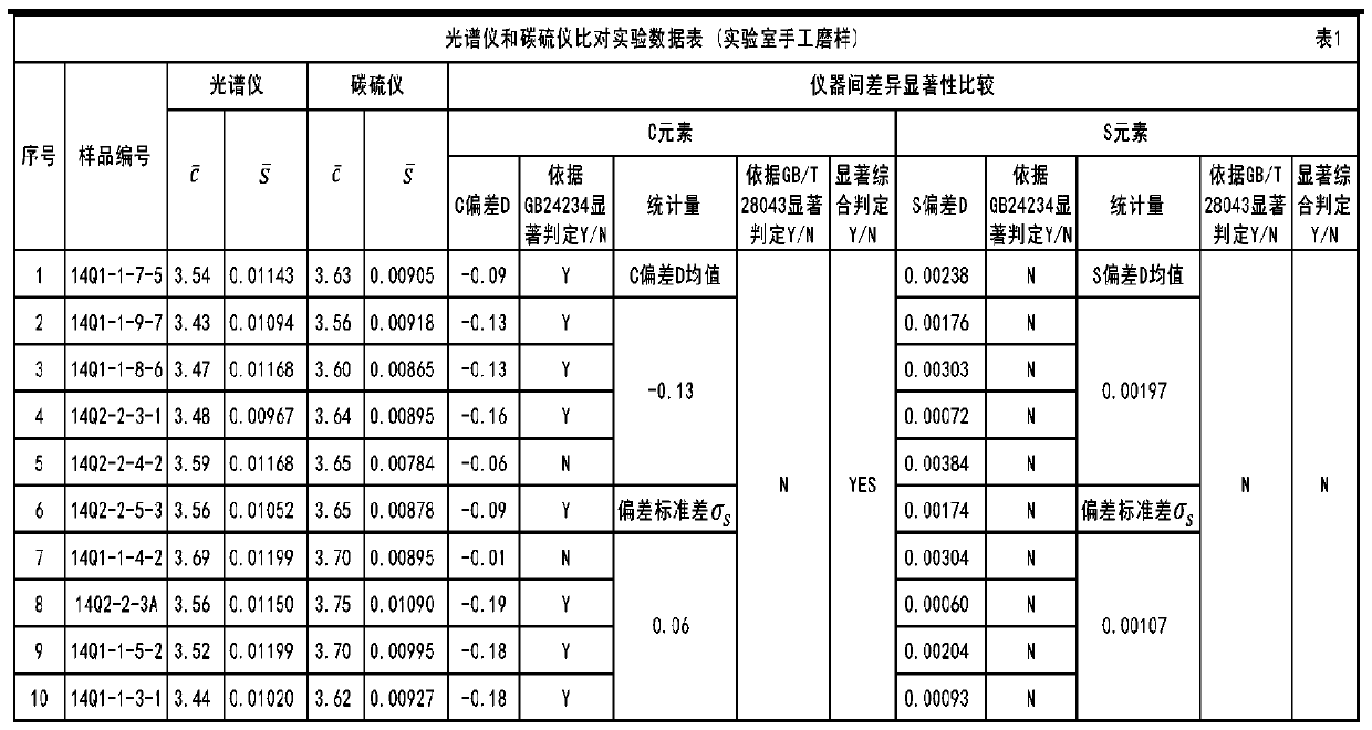 Sample preparation verification method and sample preparation method