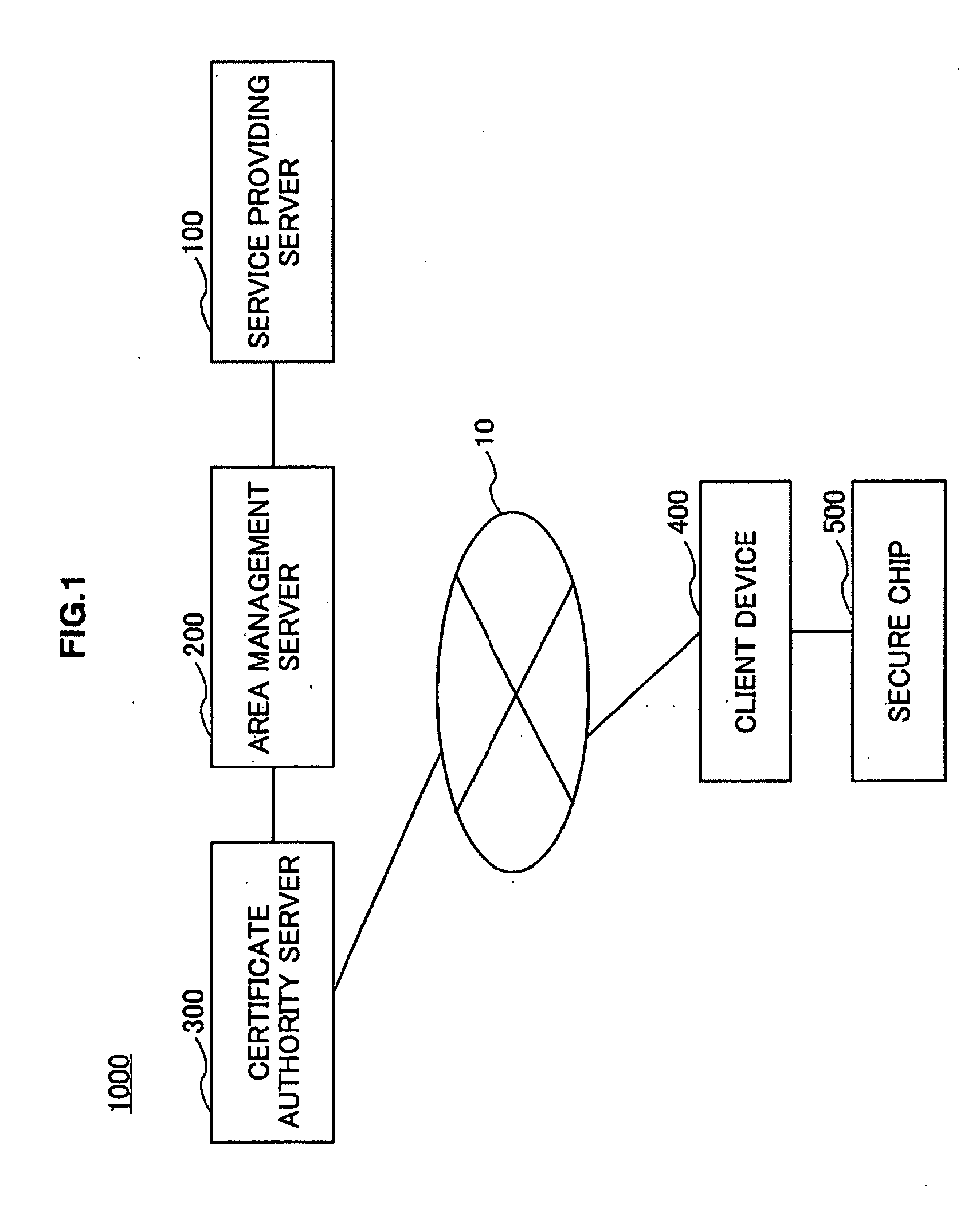 Service providing system, service providing server and information terminal device