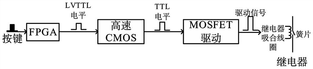 A square-wave pulse power supply for the positioning of cable intermediate joints