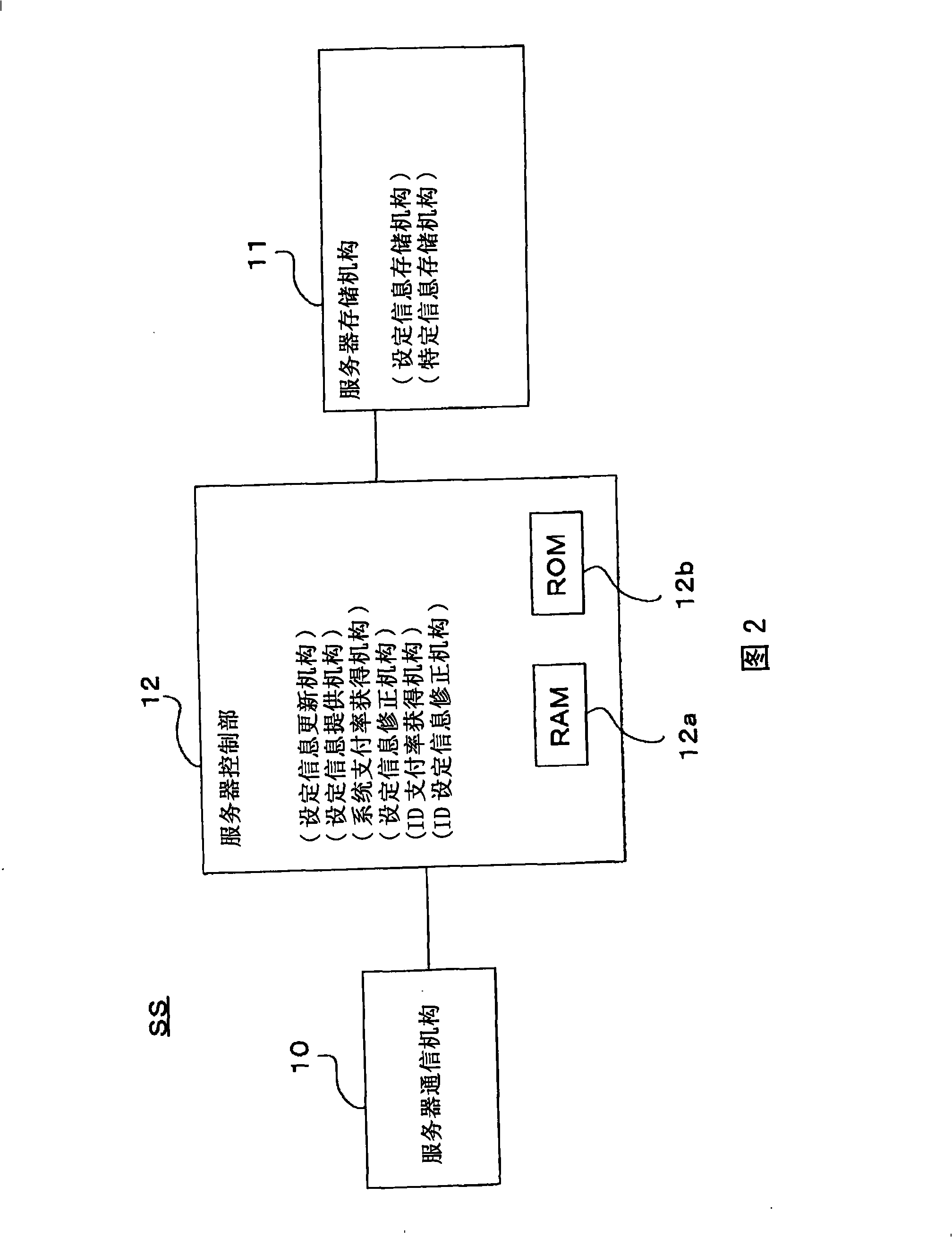 Game system, server, and terminal device