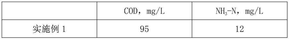 Coking wastewater treatment method