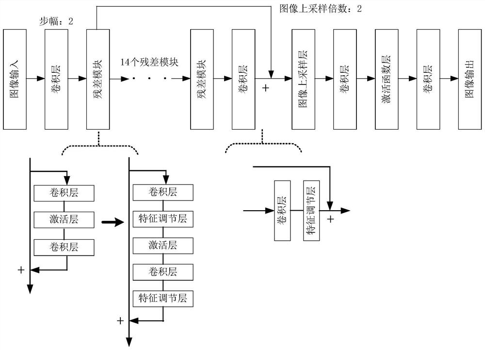 Method, device and terminal equipment for constructing an image processing model