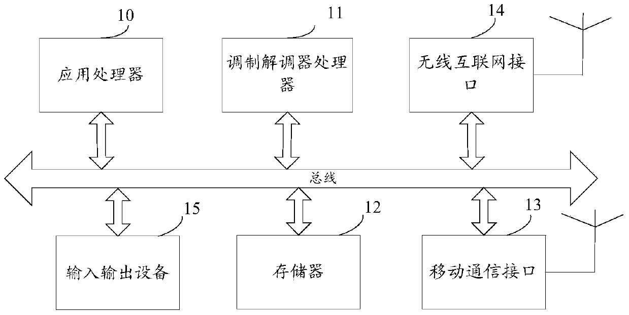 Virtual SIM card synchronization management method and terminal