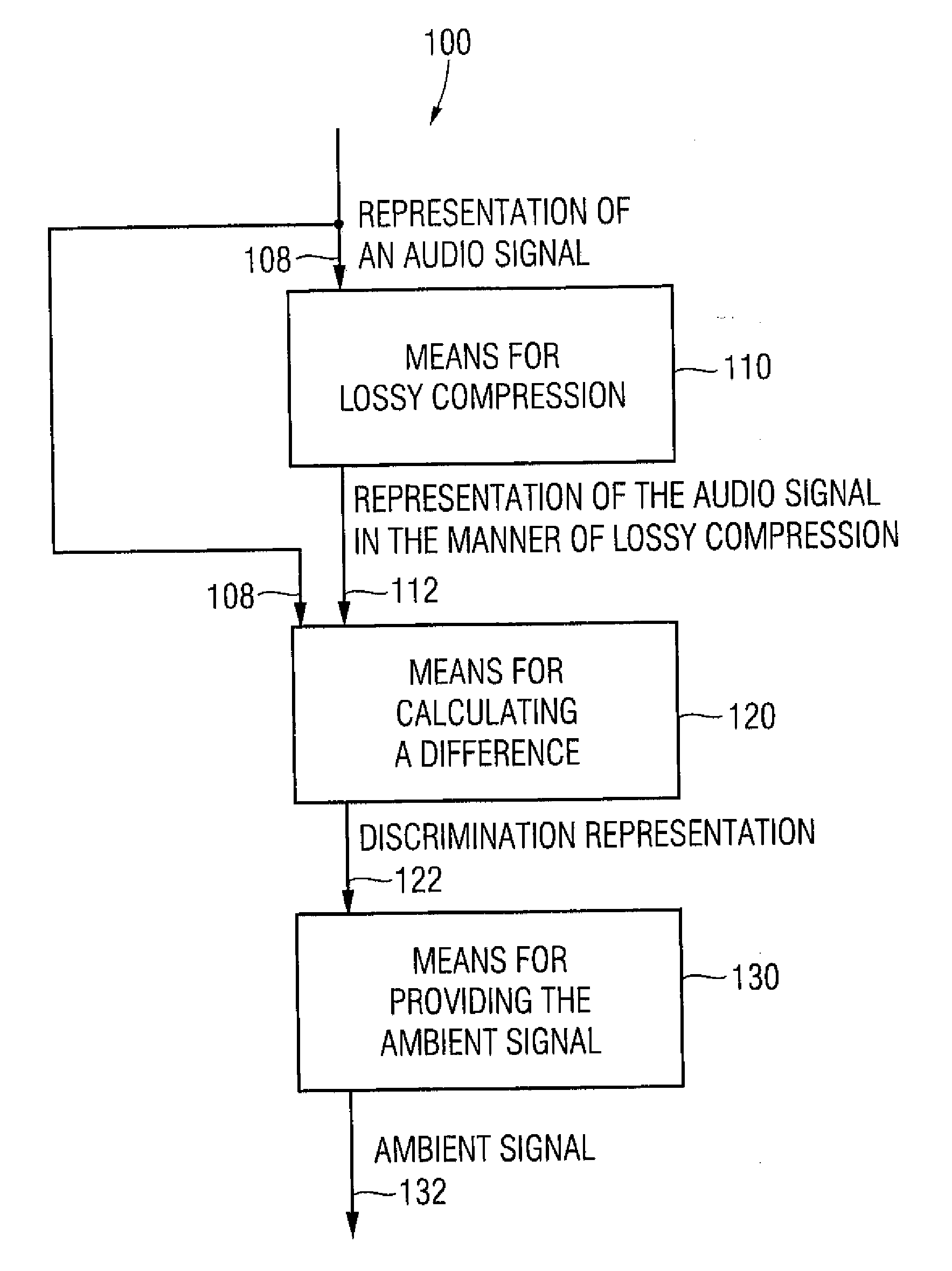 Apparatus and method for generating an ambient signal from an audio signal, apparatus and method for deriving a multi-channel audio signal from an audio signal and computer program