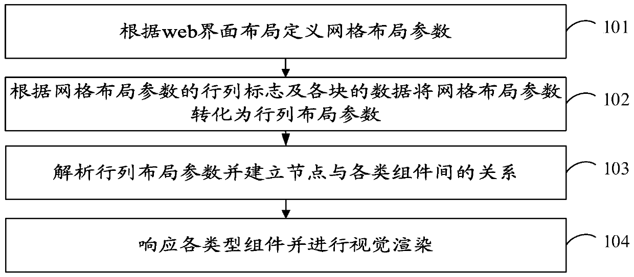 Web interface customization method and device, electronic equipment and storage medium