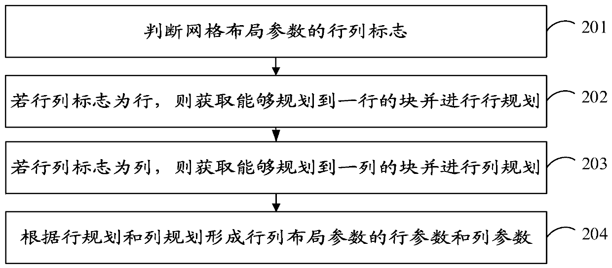 Web interface customization method and device, electronic equipment and storage medium