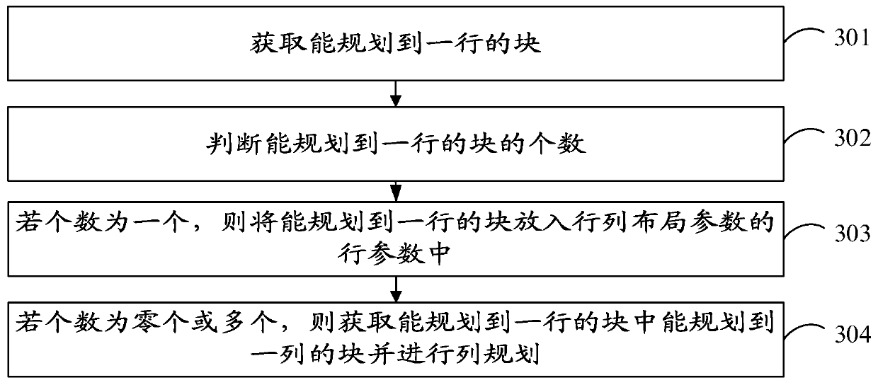 Web interface customization method and device, electronic equipment and storage medium