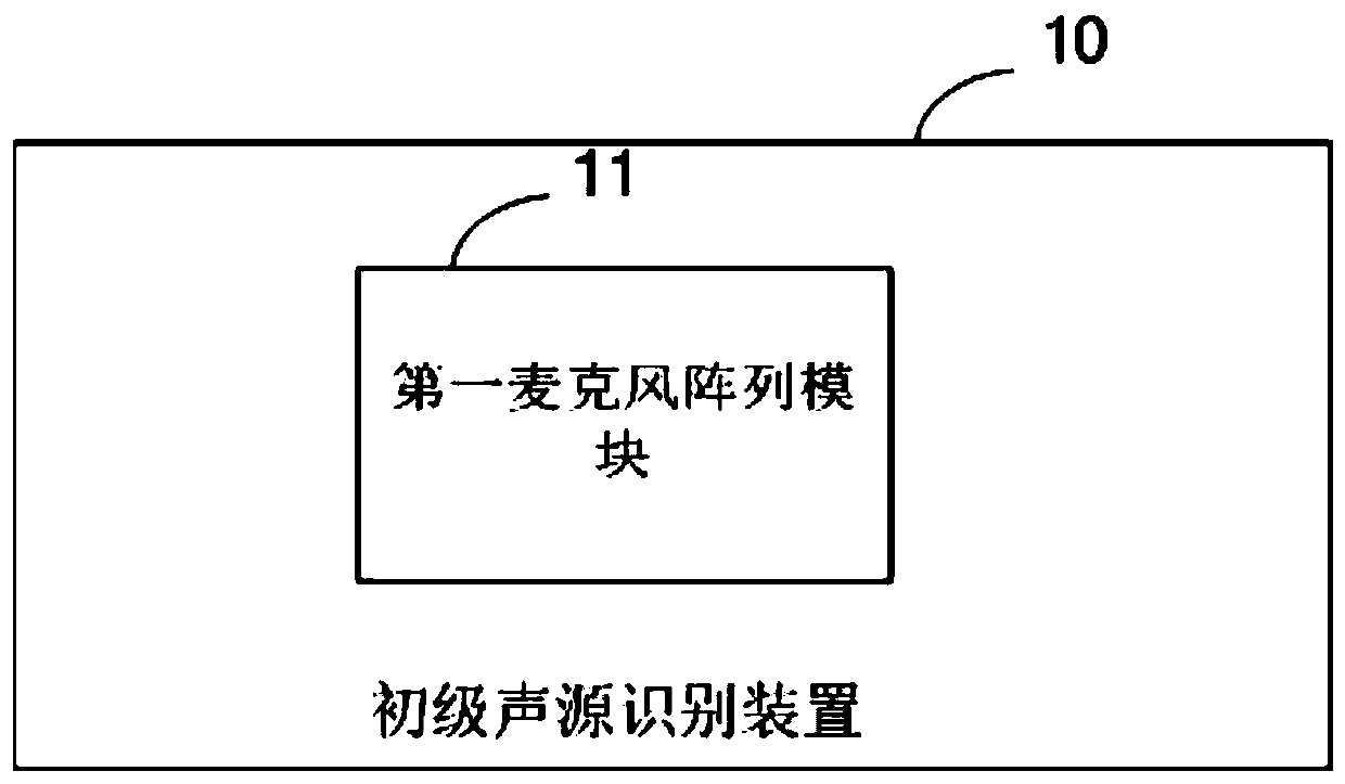 Bird sound recognition system and recognition method