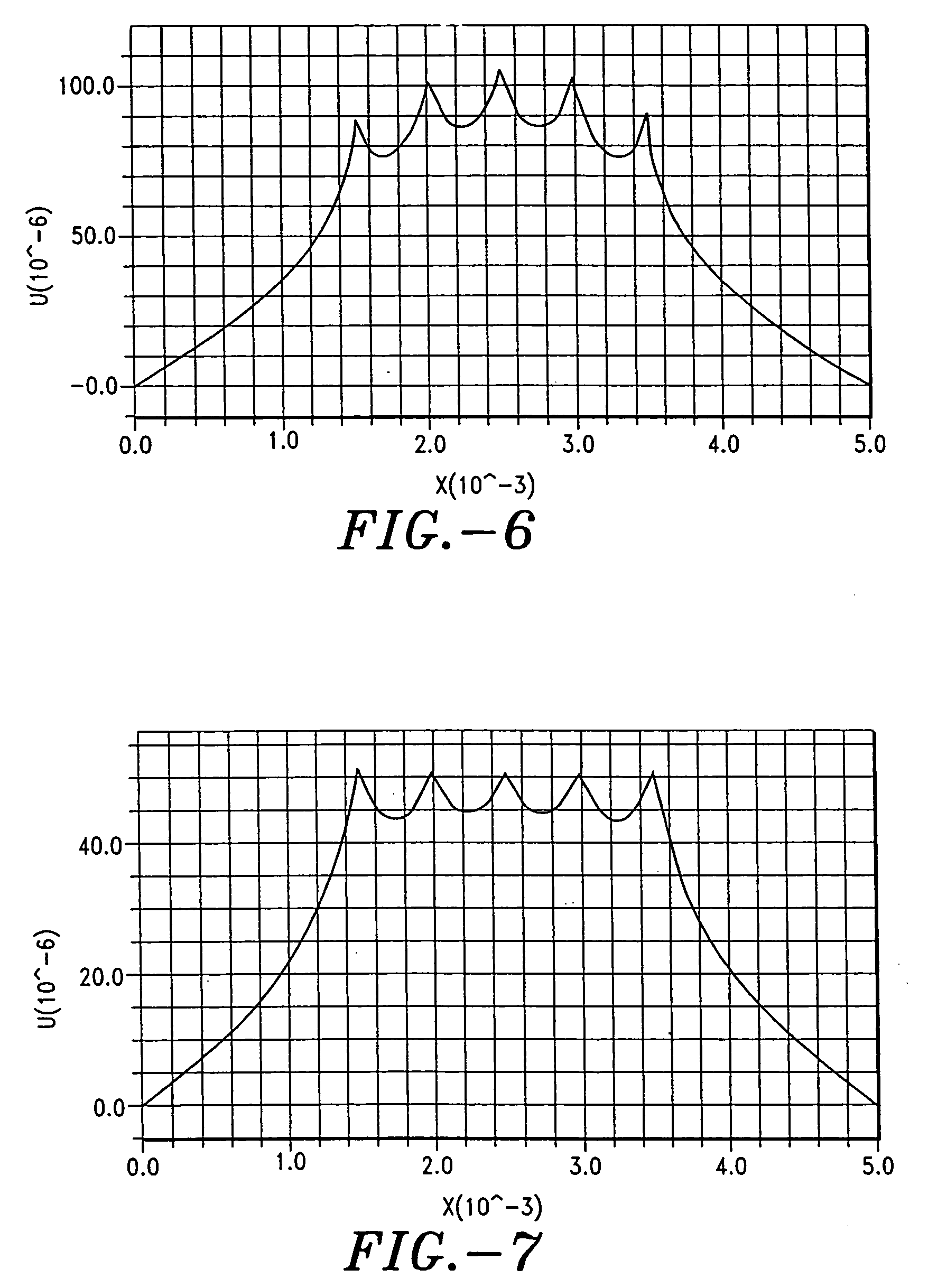 Microprojections with capillary control features and method
