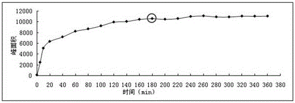 Method for extracting carotenoid monomer pigment mainly containing zeaxanthin from wolfberries