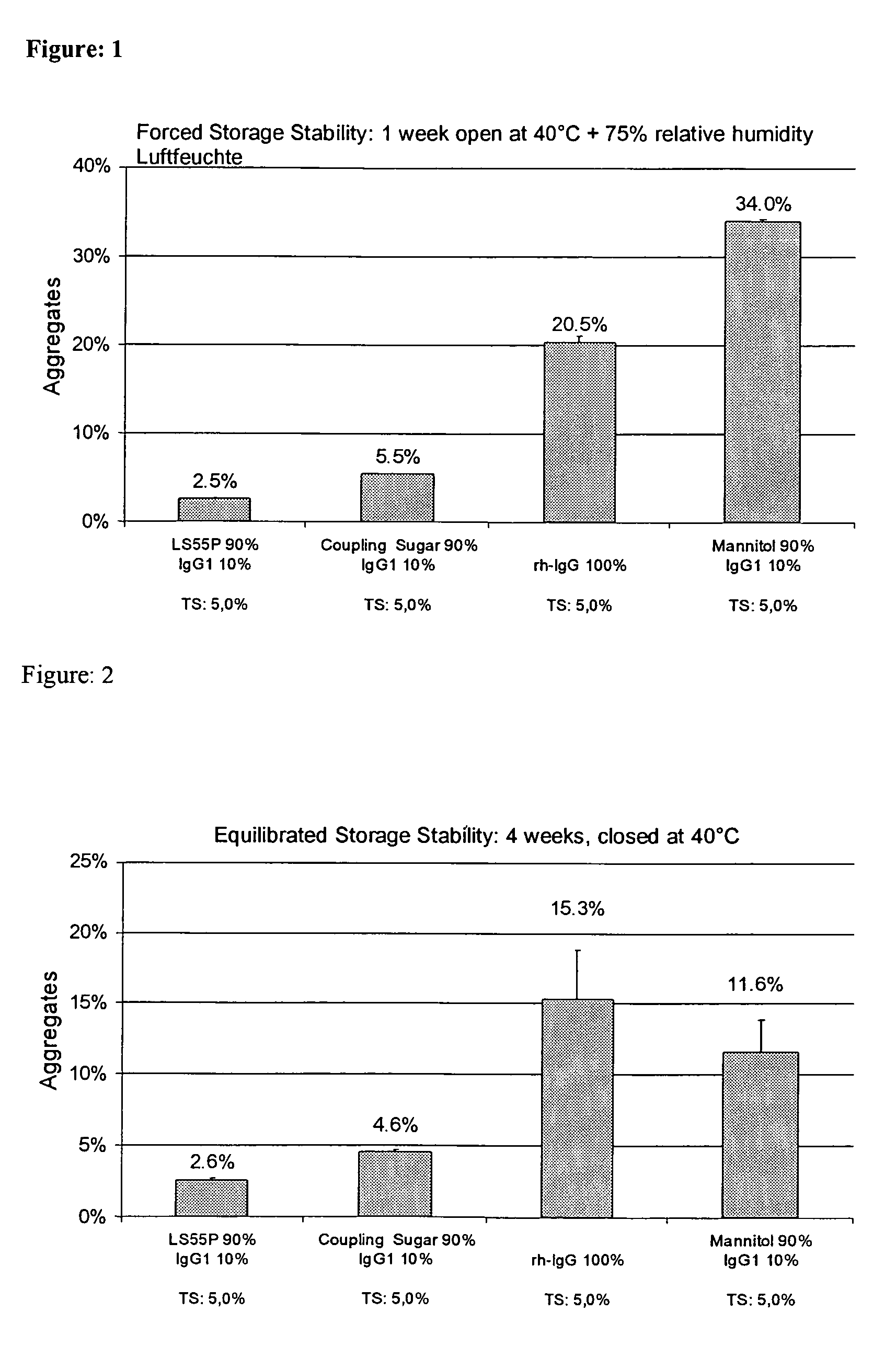 Spray-dried powder comprising at least one 1,4 O-linked saccharose-derivative and methods for their preparation