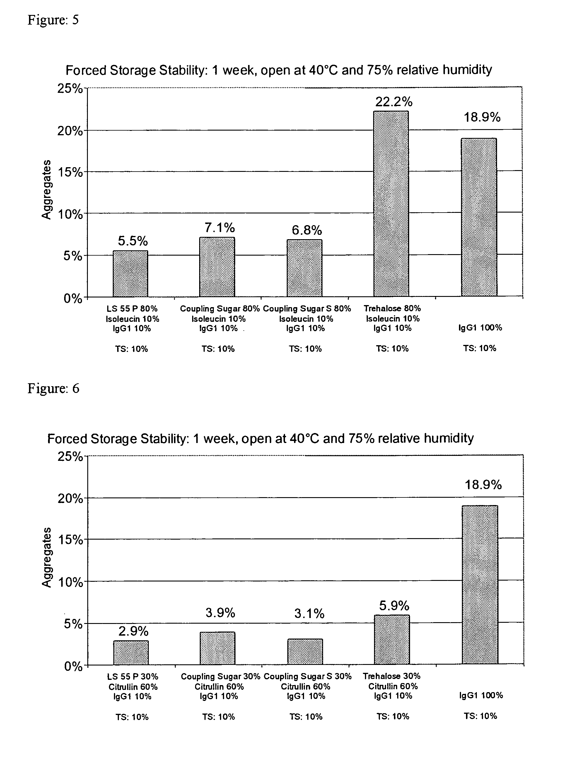 Spray-dried powder comprising at least one 1,4 O-linked saccharose-derivative and methods for their preparation