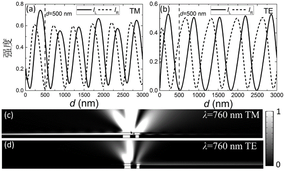 Ultra-miniature broadband polarization beam splitter based on two-slit interference