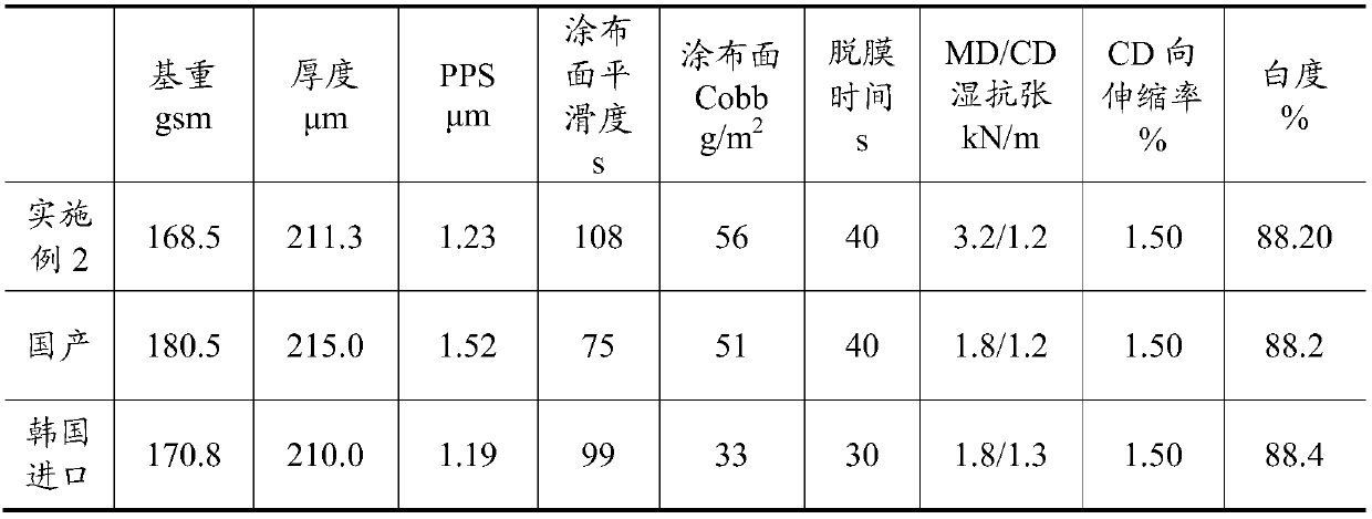 A papermaking method for in-machine coating of base paper for water transfer printing paper bottom paper