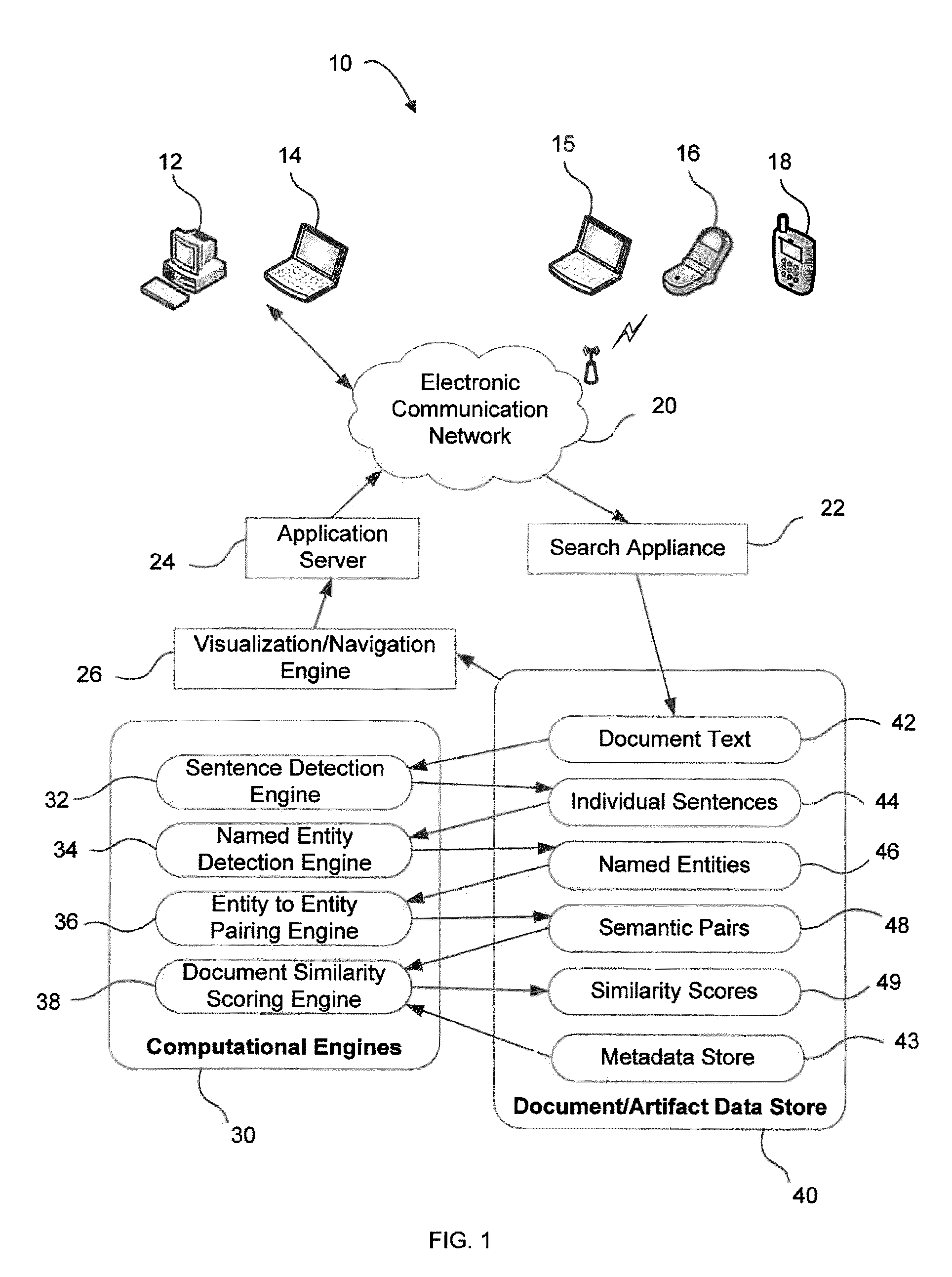 Systems and methods for semantic search, content correlation and visualization