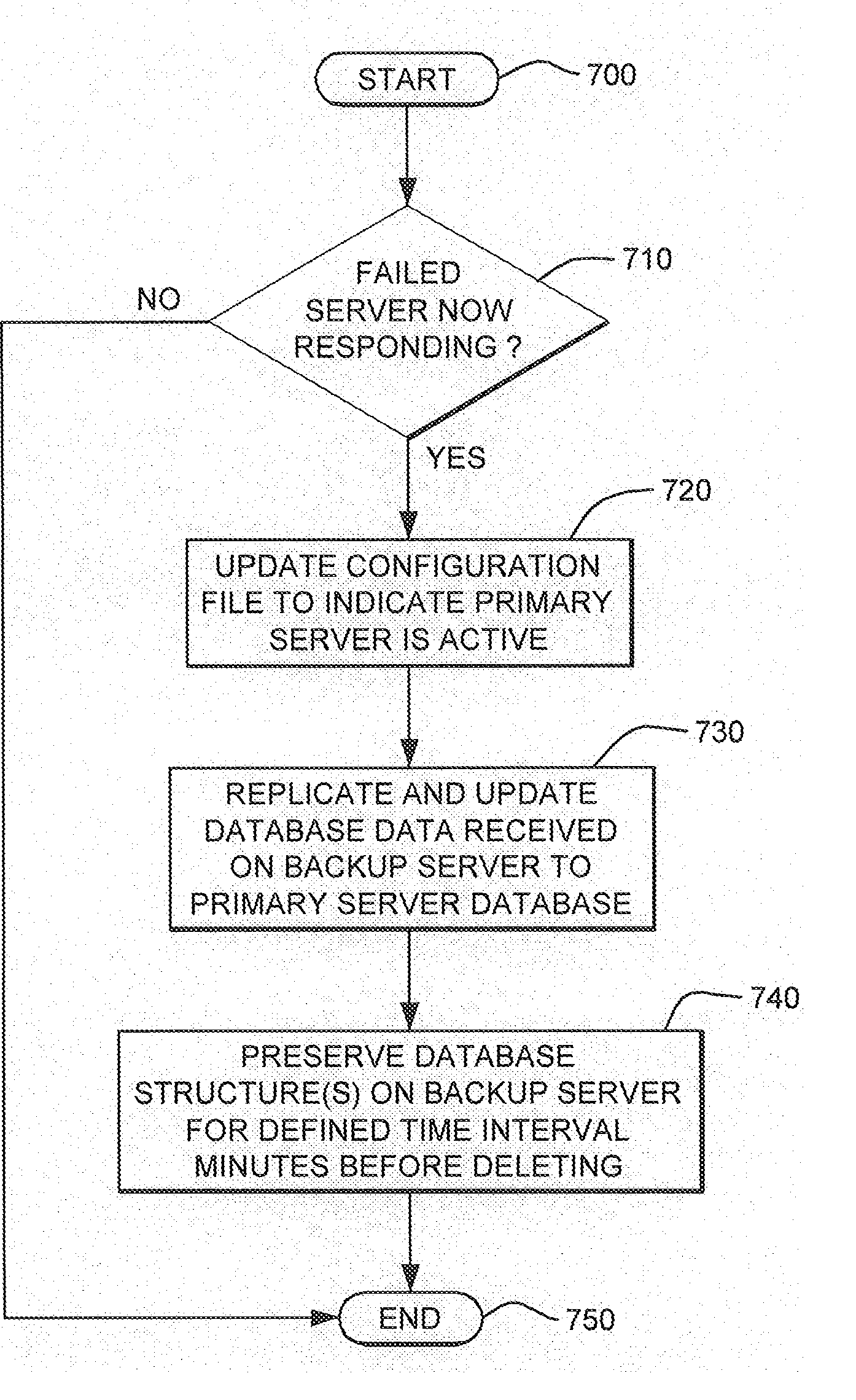 Transitioning of Database Service Responsibility Responsive to Server Failure in a Partially Clustered Computing Environment