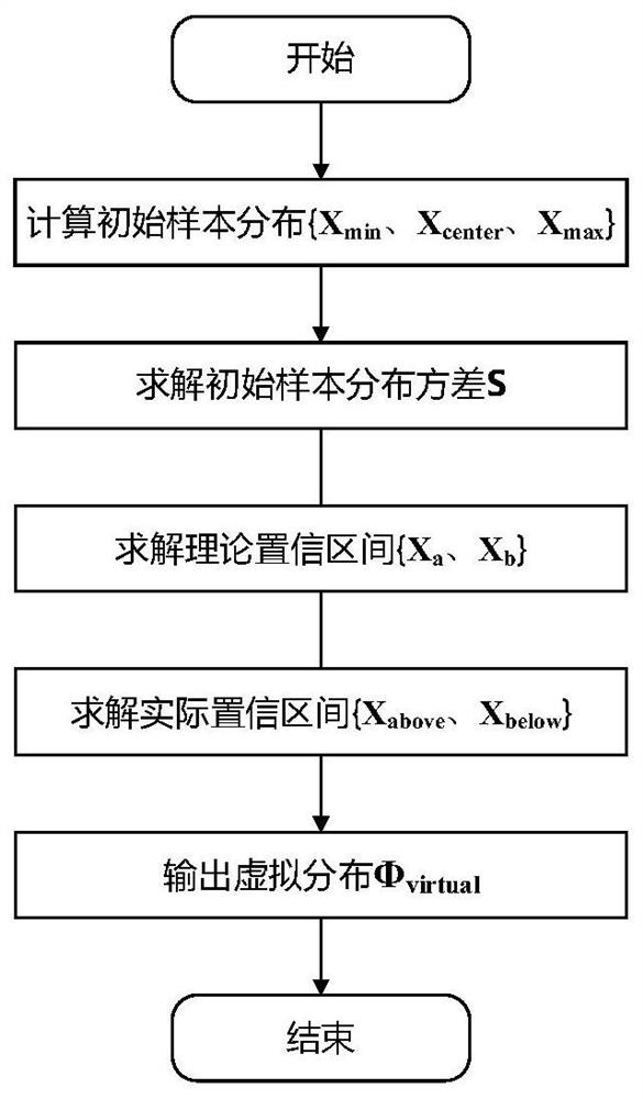 Prediction method of surface roughness of elastic workpiece robot grinding and polishing based on virtual samples