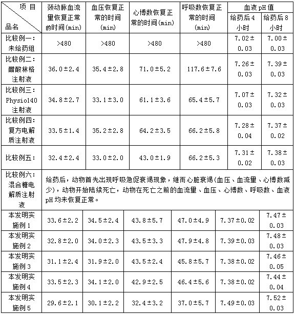 A kind of glucose-free electrolyte injection and preparation method thereof