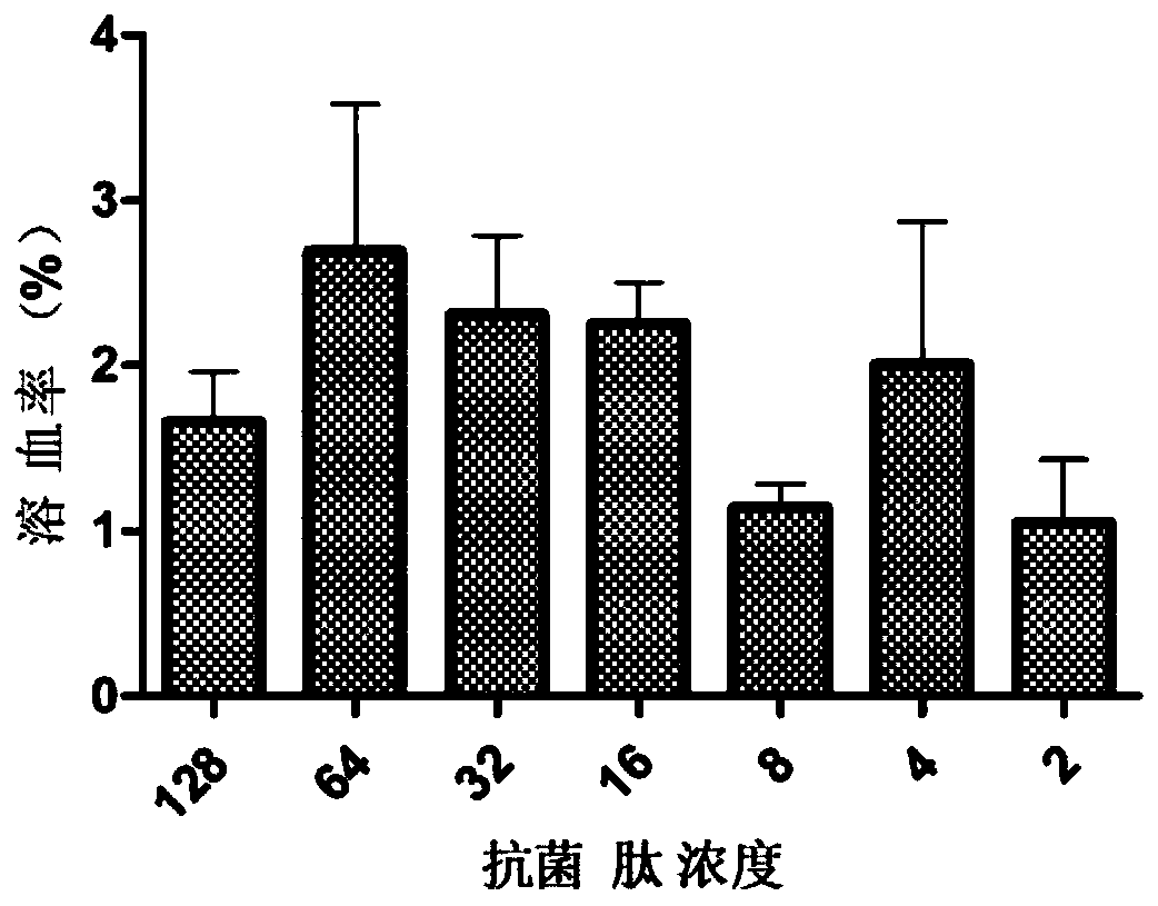 Non-specific receptor binding type fungus targeting antibacterial peptide, and preparation method and application thereof