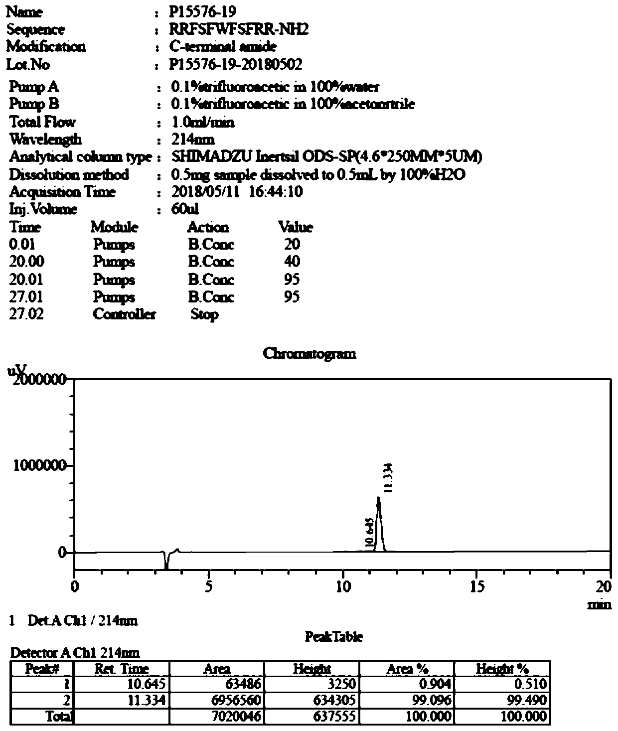 Non-specific receptor binding type fungus targeting antibacterial peptide, and preparation method and application thereof