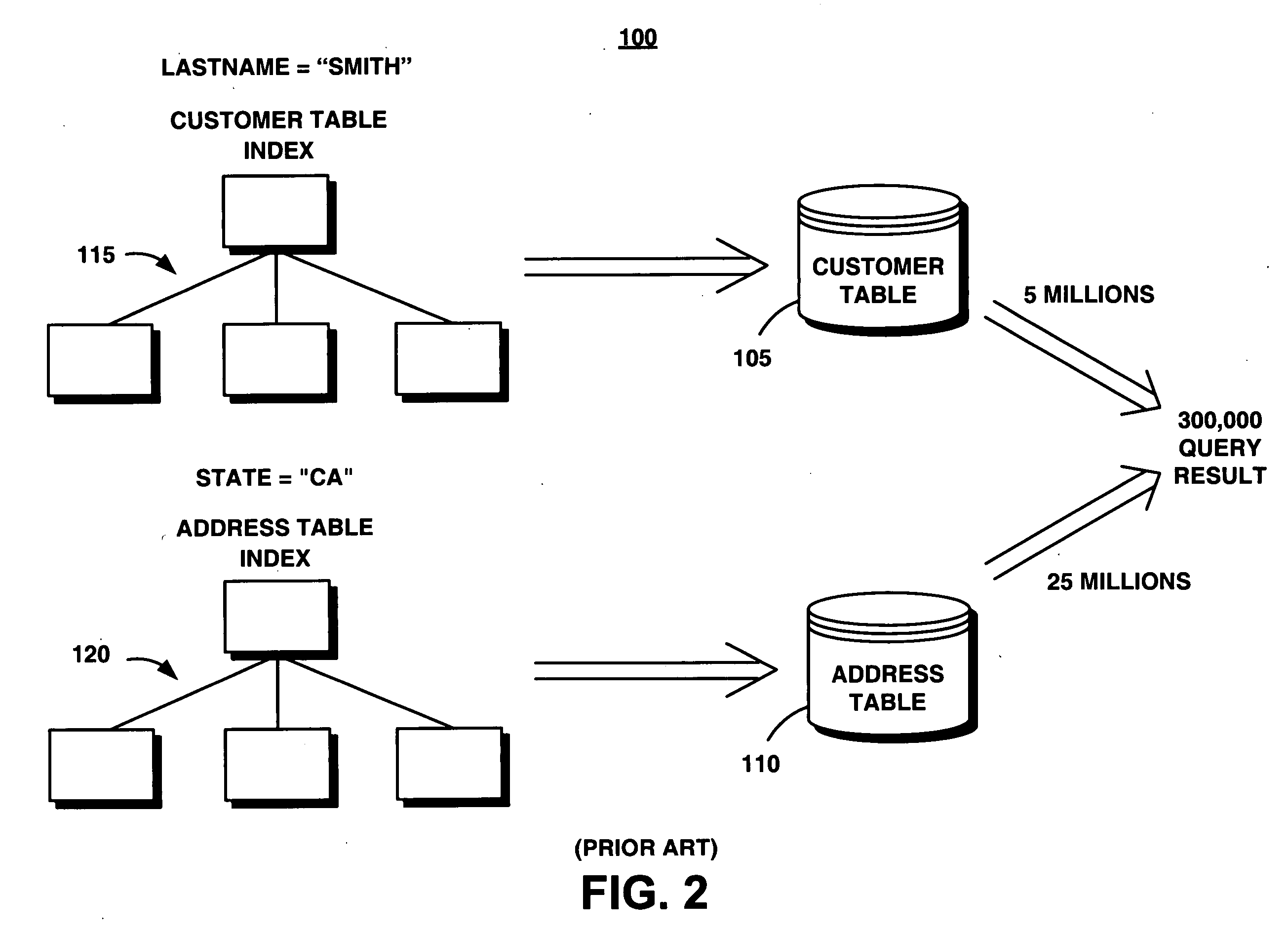 System and method for executing a multi-table query