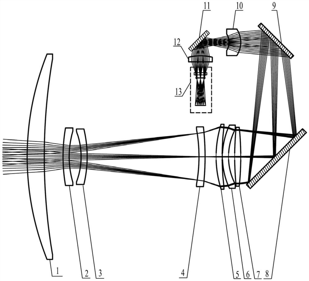 A Miniaturized Negative Compensation Mid-Wave Cooled Infrared Continuous Zoom Optical System