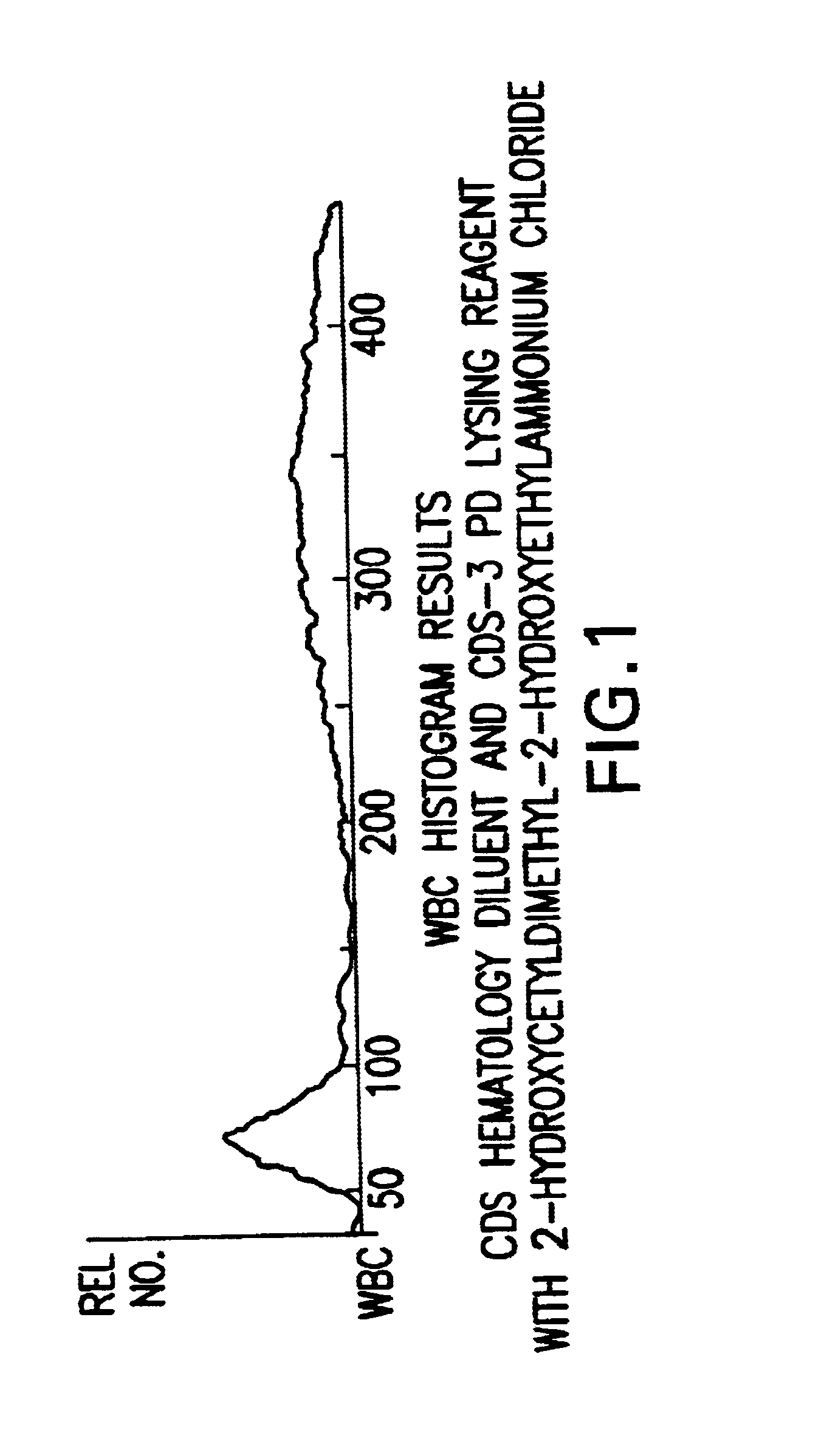 Multi-purpose reagent system and method for enumeration of red blood cells, white blood cells and thrombocytes and differential determination of white blood cells