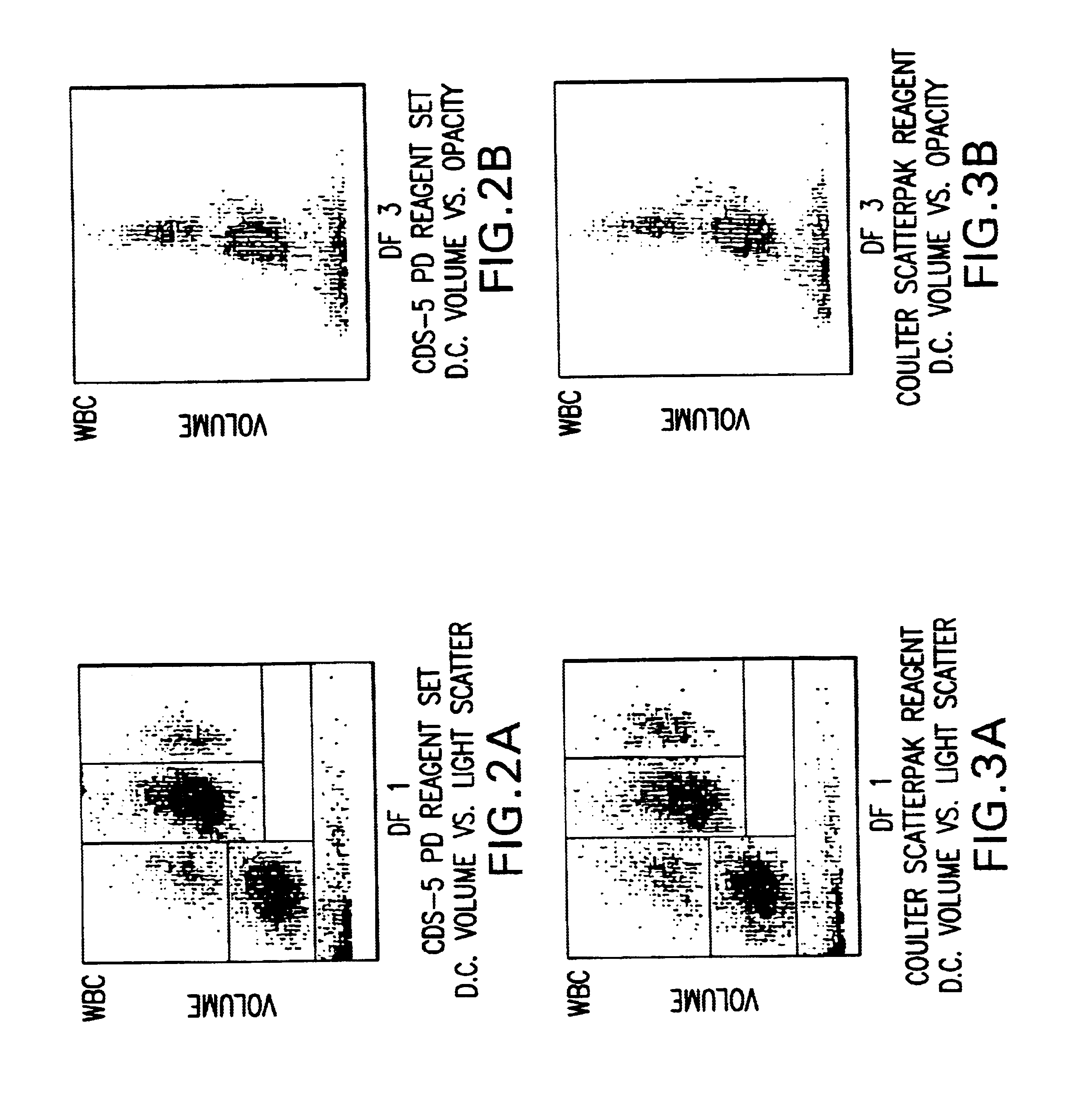 Multi-purpose reagent system and method for enumeration of red blood cells, white blood cells and thrombocytes and differential determination of white blood cells